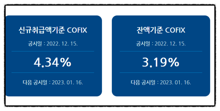 주담대 금리 8% 자금조달비용지수 COFIX 코픽스 뜻 (콜금리 CD금리)