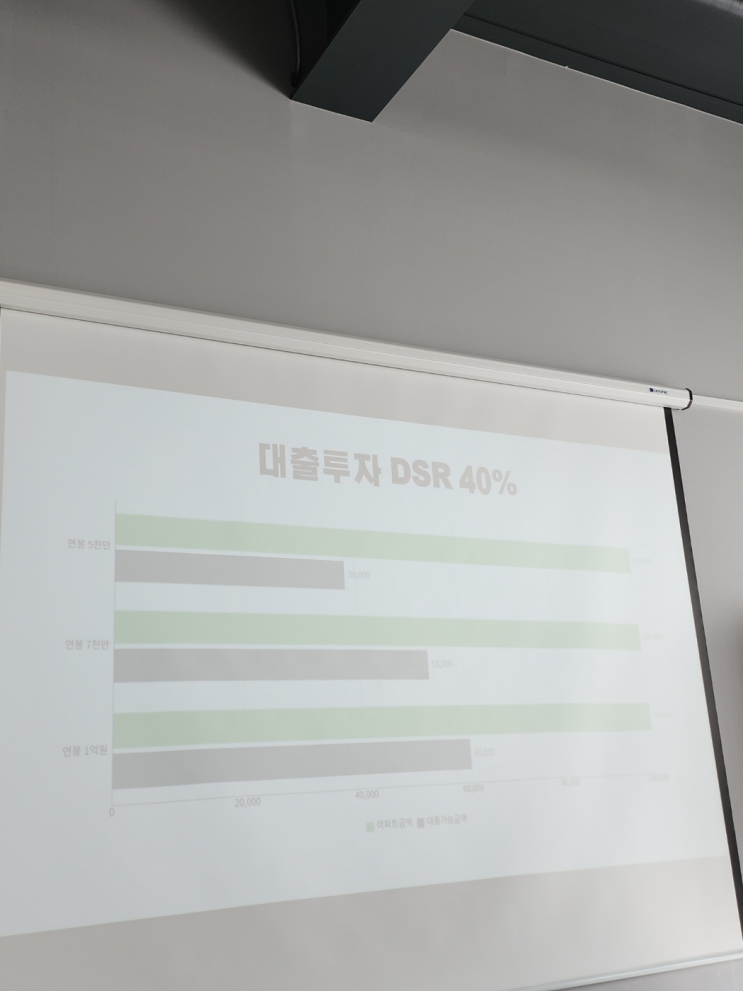  [금융인턴] KH자산관리법인 인턴쉽 3일차 세일즈,대출,부동산기초