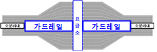  영업소 광장부 중앙분리대 교통안전 강화