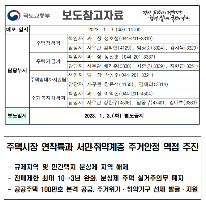  경기 위축 따른 부동산 시장의 정상화 추진 발표(규제지역 해제, 주택처분조건 폐지, 전매제한 완화)