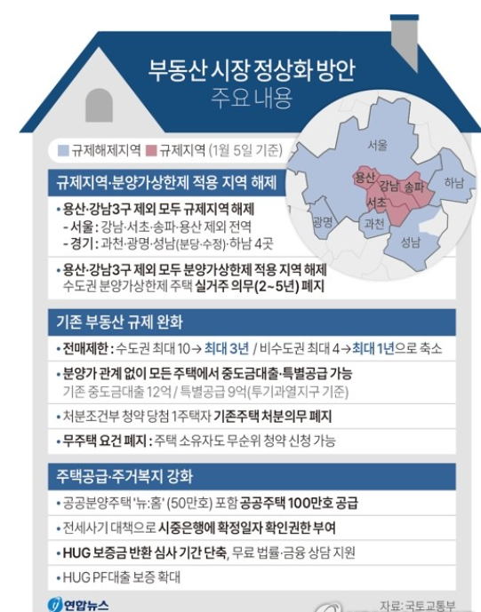 1일 1부동산 기사 읽기(35일차)-부동산 정책 변화