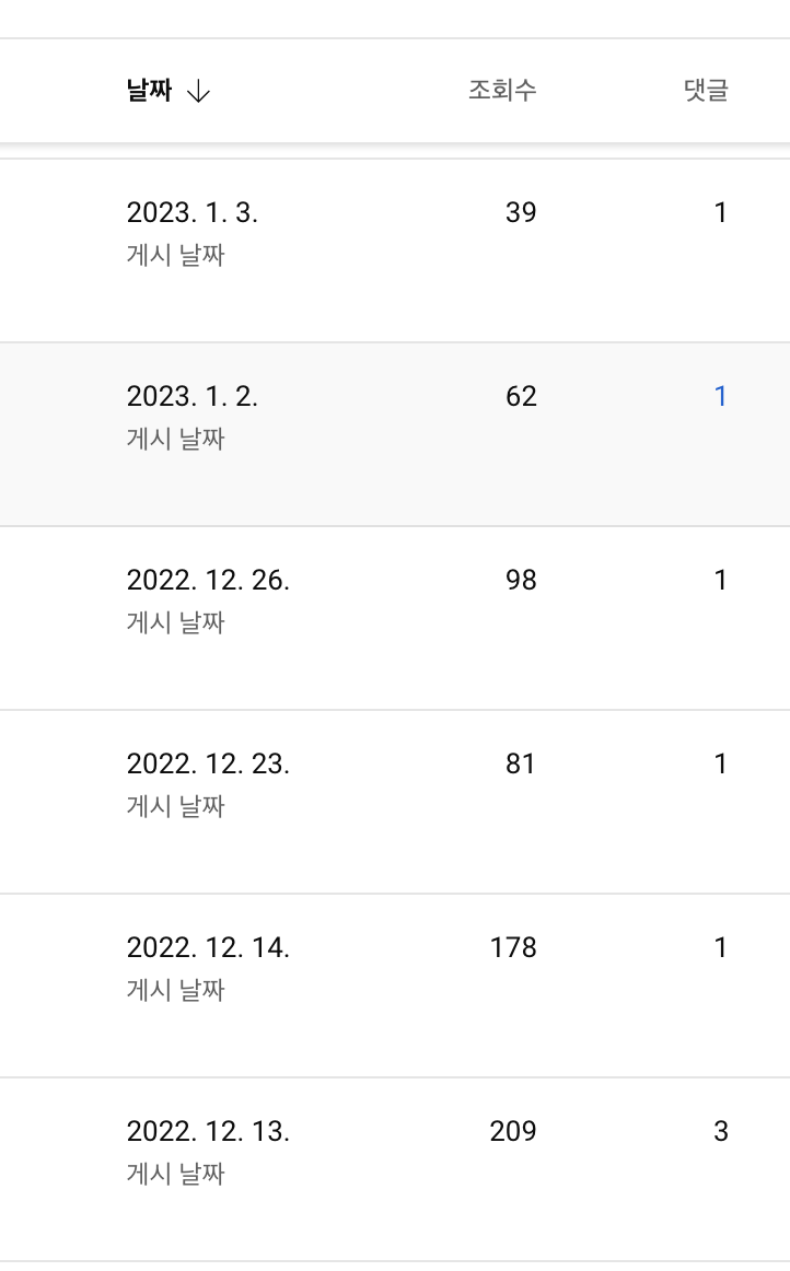  유튜브 노출 이게 알고리즘의 전부 (패시브 인컴 300만원 버는 인사이트 공유)