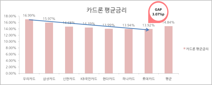  금리야 제발 그만!