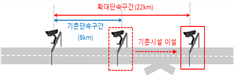  구간단속 카메라 운영구간 개선