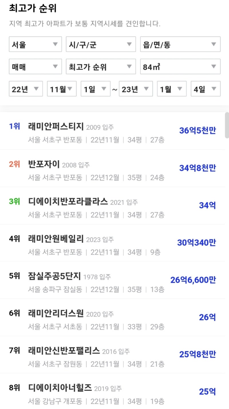 아파트이름 어렵고 긴 이유. : 네이버 블로그