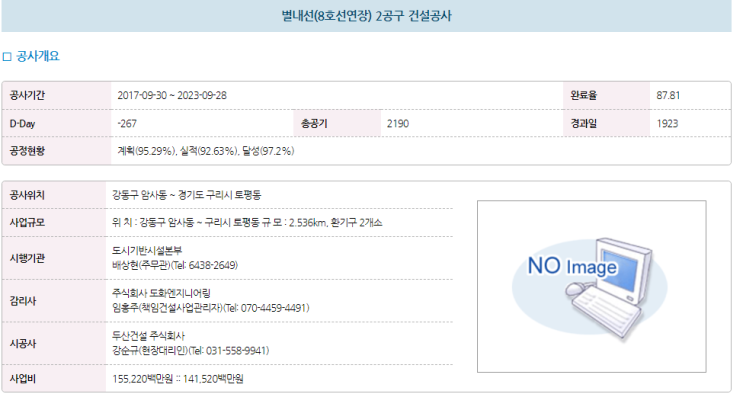 8호선 연장 별내선 공정현황('22.12월 말 기준), 24년 6월 개통 예정