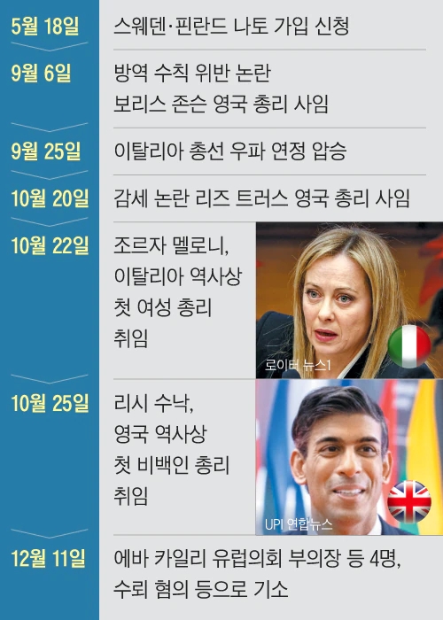 <b>새해</b>에도 계속되는 <b>우크라</b> 전쟁… 국경 유지 전제로 출구전략... 