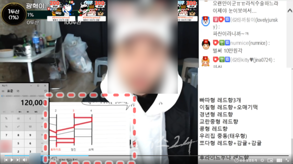  전남경찰, 국내 최대 인터넷 플랫폼 방송을 불법 도박장으로 악용한 유명 BJ 검거