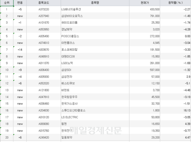 “테슬라 폭락했어도 상관 없다”…주식 초고수 배터리株 사랑