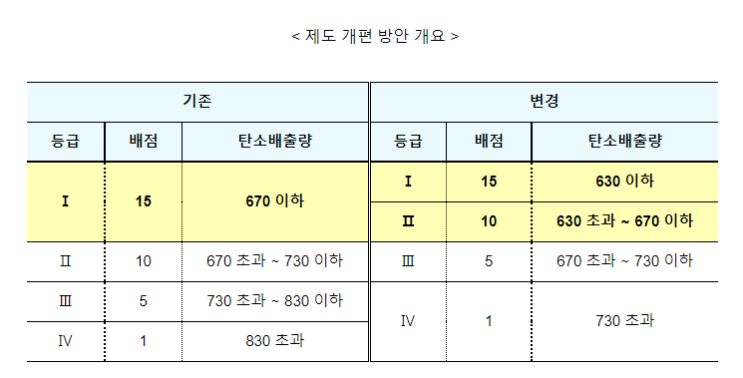 주민수용성 개선, 국내산업 육성을 통해 주민수용성 개선, 국내산업 육성을 통해