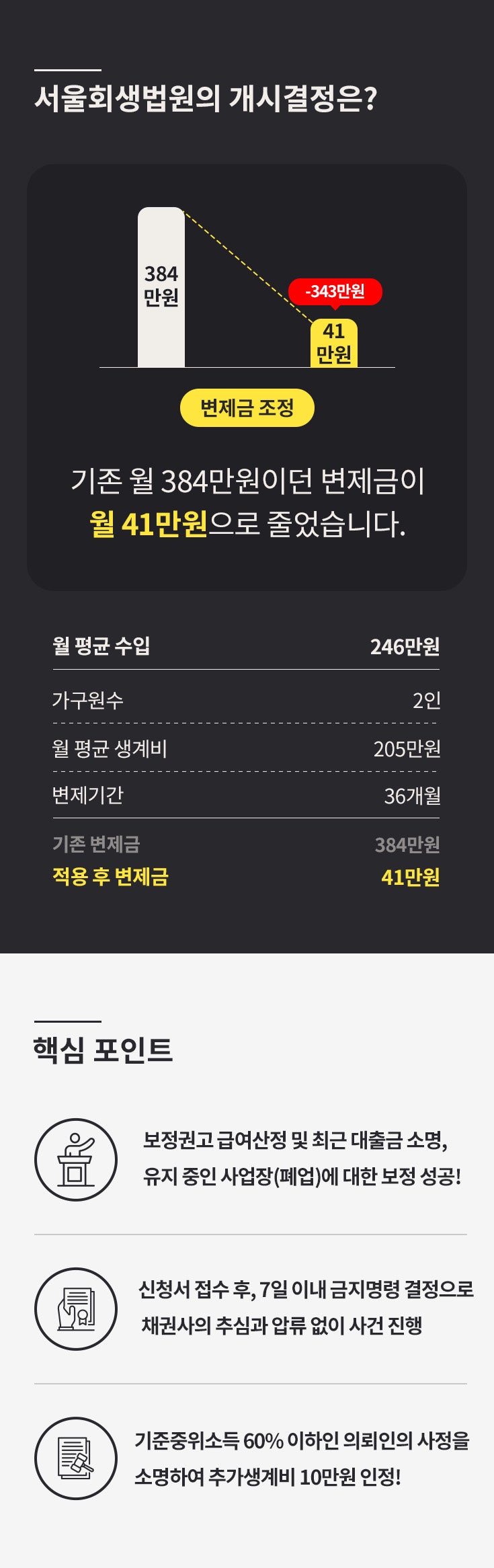 주택담보대출과 병원비 1억100만원 빚탕감, 생활비까지! 3