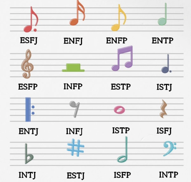  음표 매력 테스트 (MBTI) 성향 테스트하기