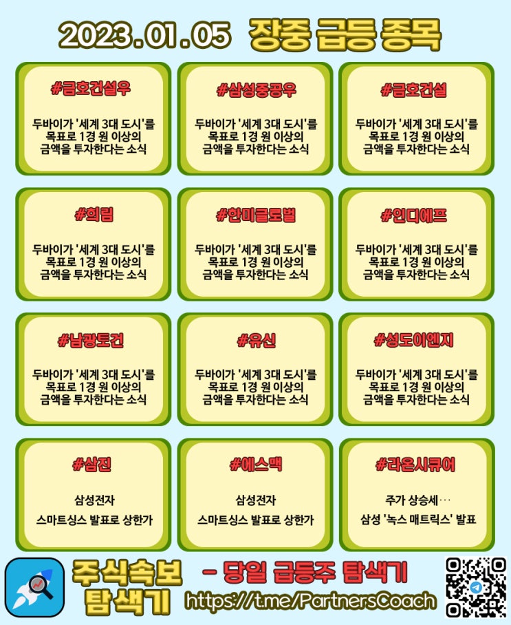  2023년 01월 05일 (목) 장중 급등종목