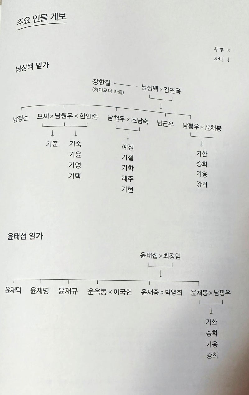 125. 태양의 그늘1 - 박종휘 (꼭 읽어야 할 재밌는 대하소설) : 네이버 블로그