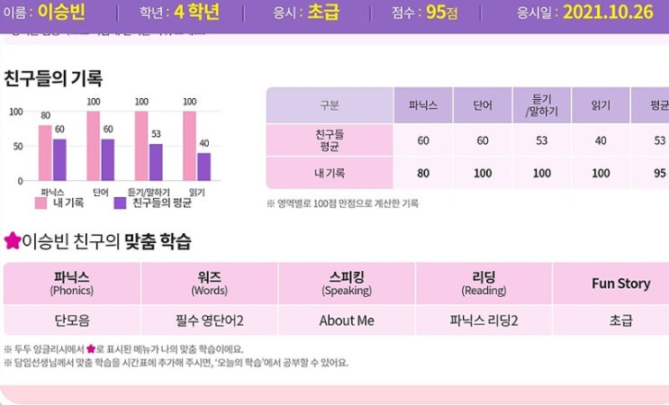  온리원 초등 가격 ㅣ 겨울방학 무료체험 ㅣ 학습기
