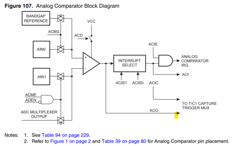  Analog Comparator