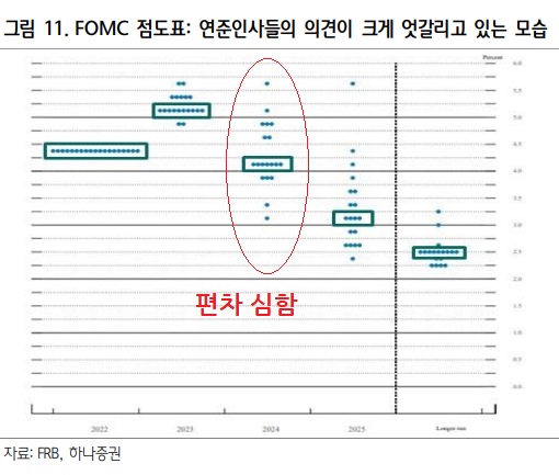 &lt;경제&gt; 미국에 등장할 몇 가지 변수에 대해서