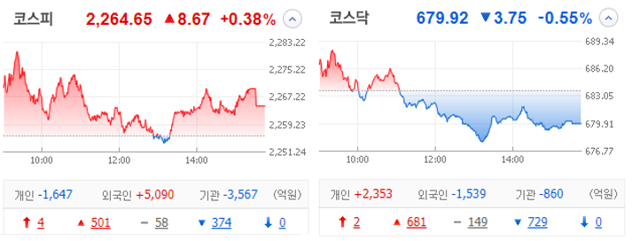 국내 주식 장마감 정리 관심종목 특징주_23.01.05 국내 주식 장마감 정리 관심종목 특징주_23.01.05
