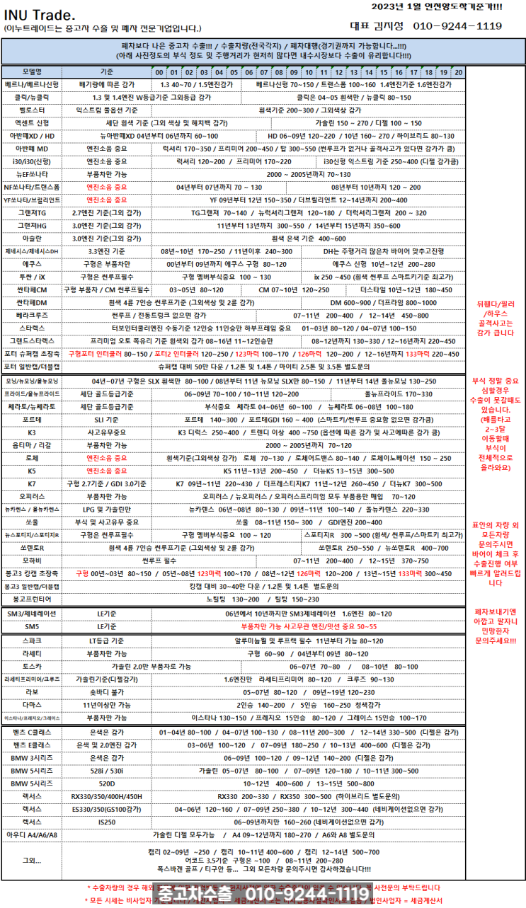  2023년 1월 중고차수출/중고차수출시세/중고차수출가격/중고차수출업체 이누트레이드!!!