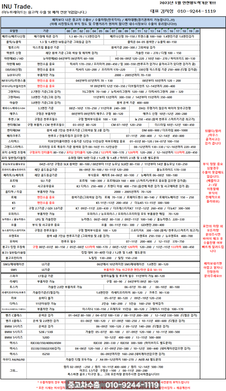 2023년 1월 중고차수출/중고차수출시세/중고차수출가격/중고차수출업체 이누트레이드!!!