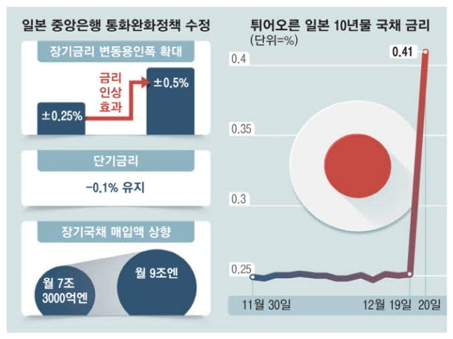 [환율] 일본이 터뜨린 전술핵. 그리고 짜장면으로 맞아볼래?