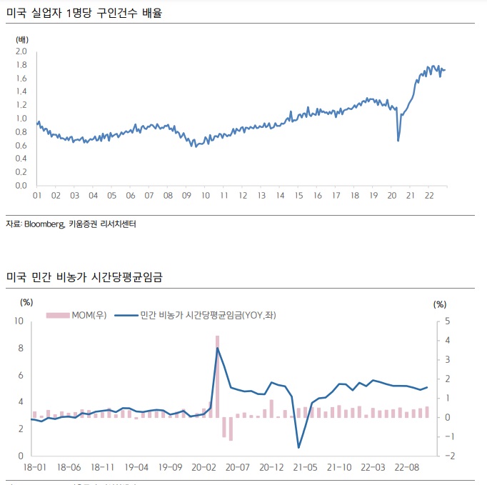 &lt;경제&gt; 미국 PMI 지수 부진과 고용시장의 타이트함