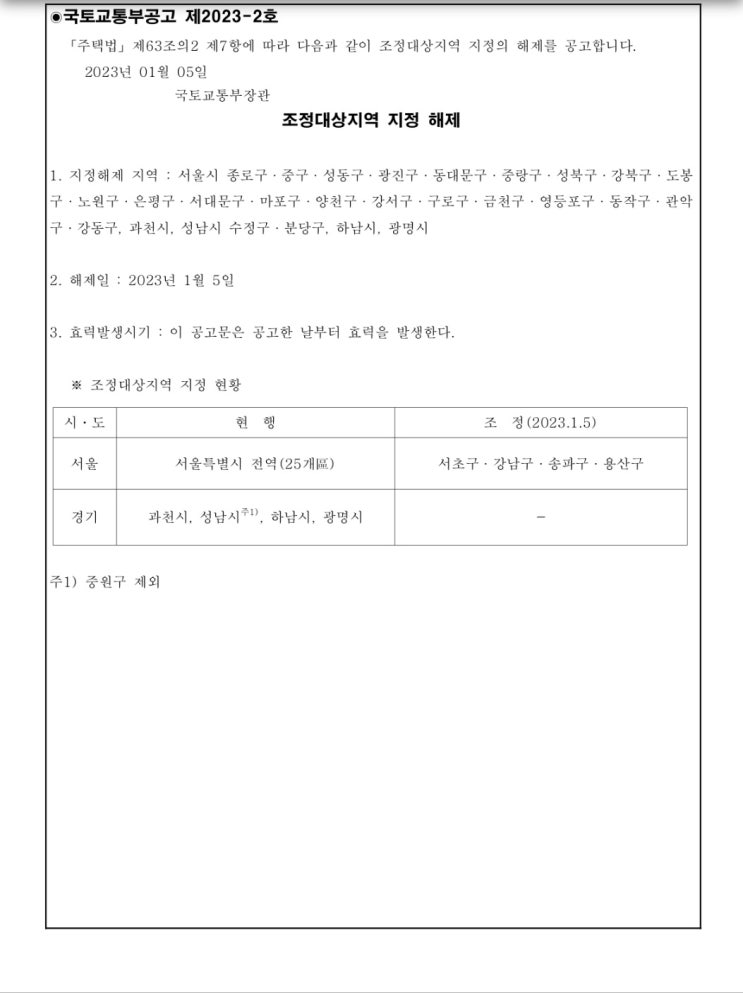 조정대상지역, 투기과열지구 해제 현황 (23.01.05~) 조정대상지역, 투기과열지구 해제 현황 (23.01.05~)