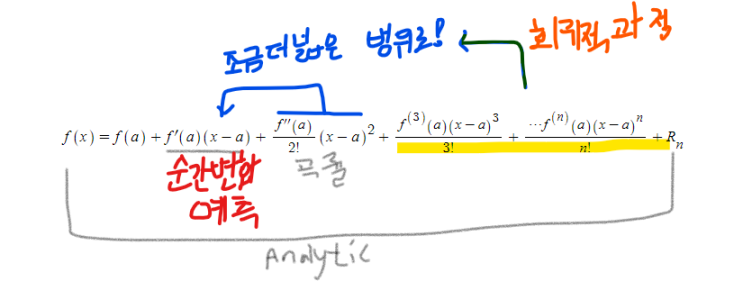 [수치해석] 수치 미분 with c++ (0) : Numerical Differentiation And Error Estimation