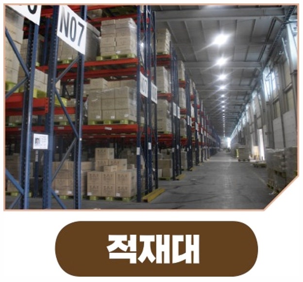 [안전수칙] 적재작업 방법 : 네이버 블로그