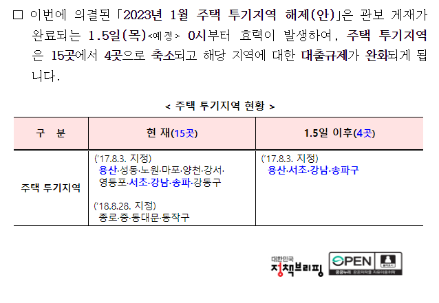  2023년 1월 부동산 정책변경! 부동산 규제지역 해제로 인한 변화 등 알고 있어야 할 것들