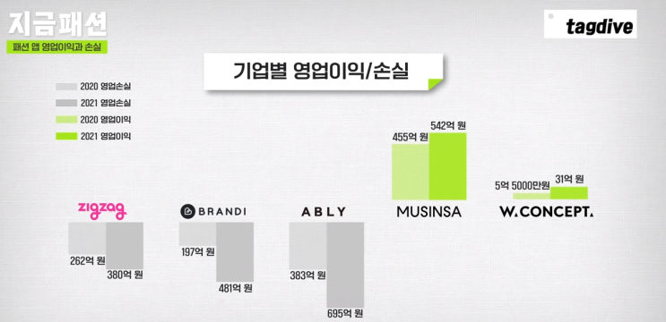  생각해볼 문제 ) 기본에 집중하기