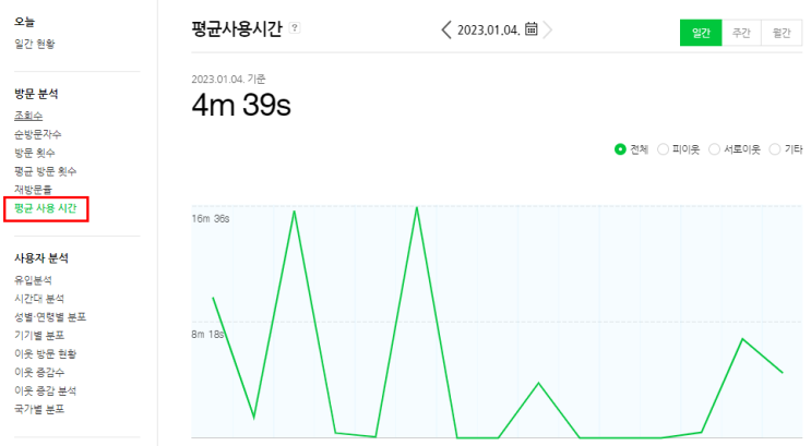  회사 블로그 관리 시작으로 광고효과 만들기