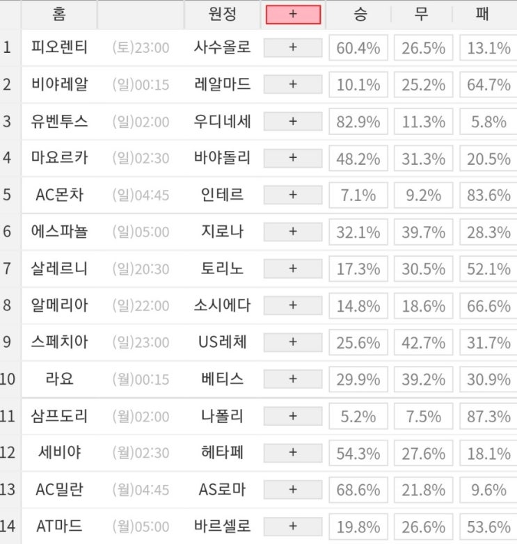 2023 2회차 프로토 Proto 축구 승무패 참고자료