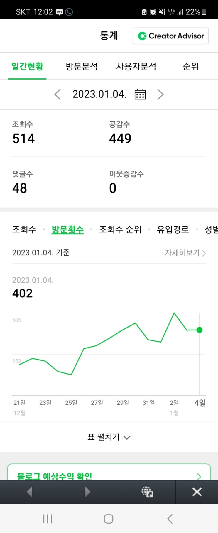  네이버 초보 애드포스트&수익 진행사항~! 직장인 투잡 나도 수익이???? 9일차 공개!