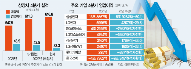 연초부터 또 악재 쏟아진다…피눈물 마를 일 없는 개미들 연초부터 또 악재 쏟아진다…피눈물 마를 일 없는 개미들