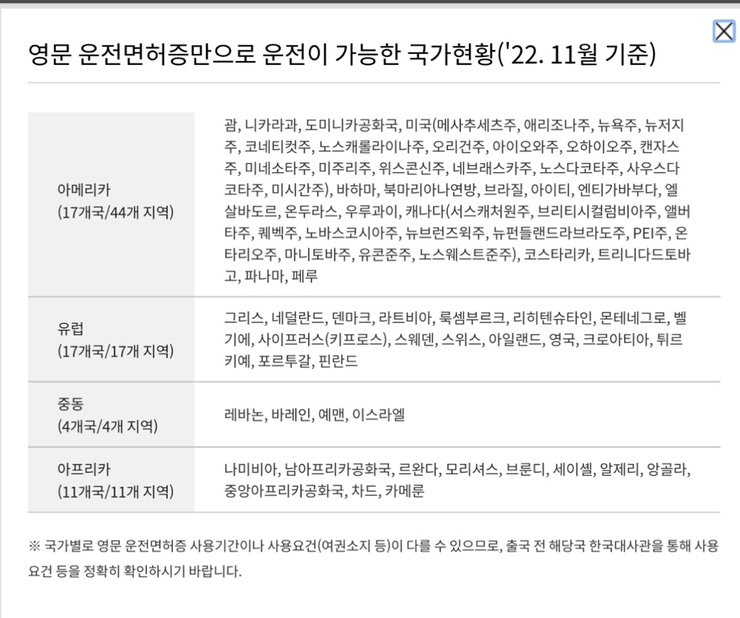  뉴질랜드 유학 준비하기(영문운전면허증)
