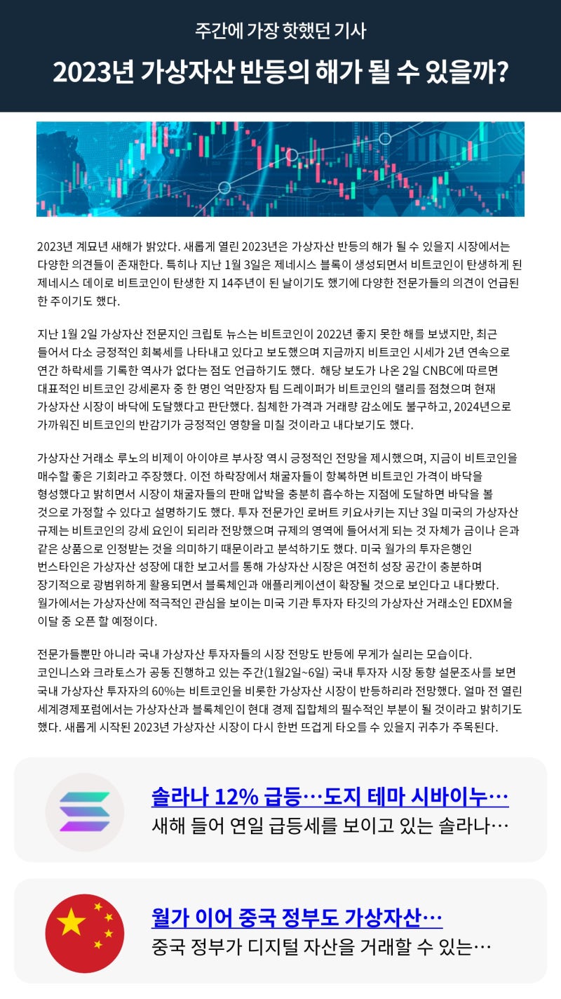 빗썸 위클리리포트] 2023년 가상자산 반등의 해가 될 수 있을까? : 네이버 블로그