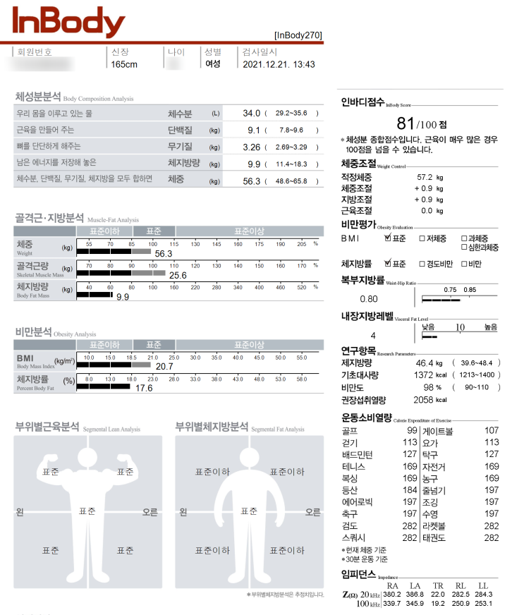  [여의도PT] 작년 나의 몸무게처럼 주식이 오르면 얼마나 좋을까...?