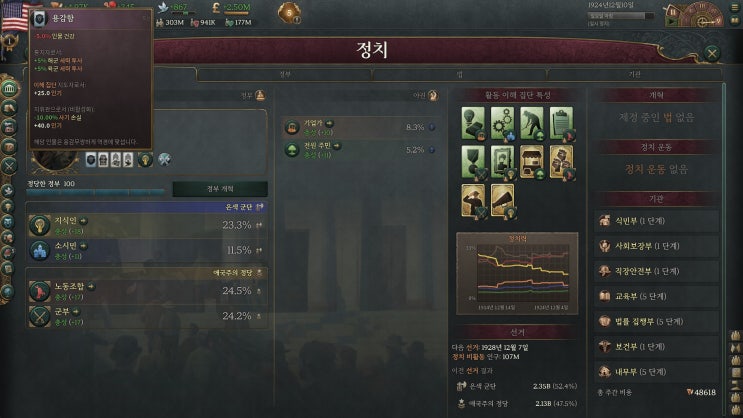  빅토리아3 공략 (6. 정치)
