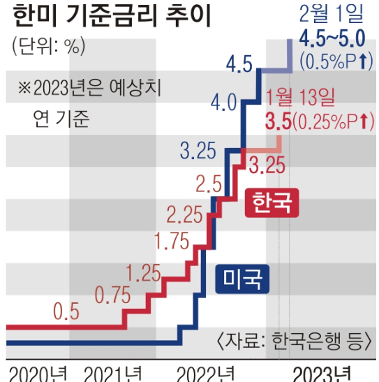 “올해 금리인하 없다” 연준, 시장에 경고장