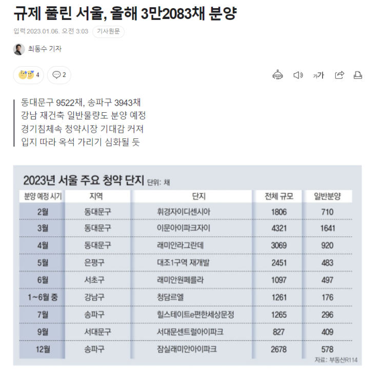 2023년 청약 분양 일정 공유 + 관심 단지(방배 재건축)