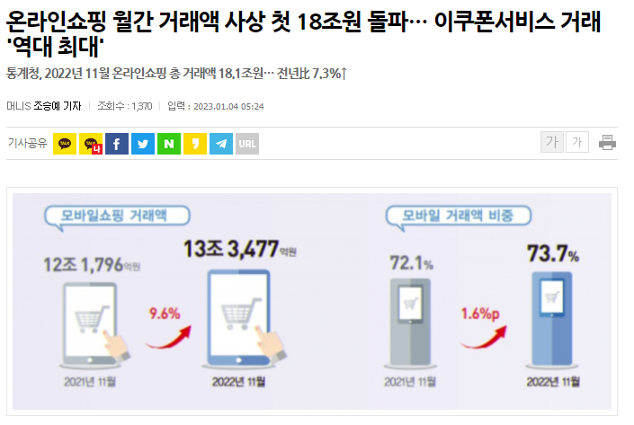 이커머스 마케팅 성공공식 : 매출 120억 성장 실제 노하우
