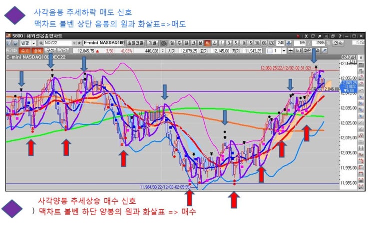  유로,나스닥,해외선물로 안정적인 수익을 내려면? 실시간 매수 매도 자동신호 발생 맥차트
