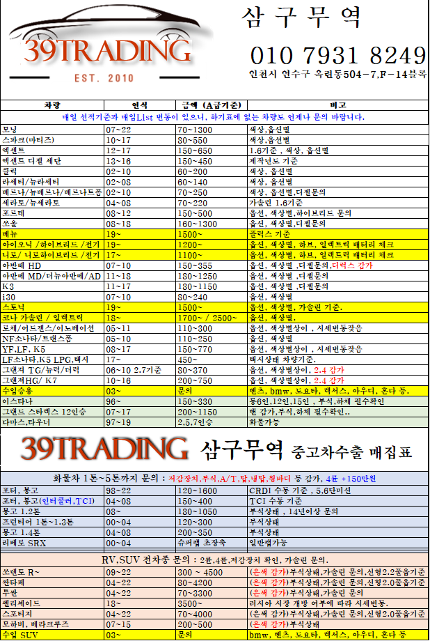  (2023년 1월 중고차수출 시세) 견적 방법, 유의할 점, 수출절차와 동향.
