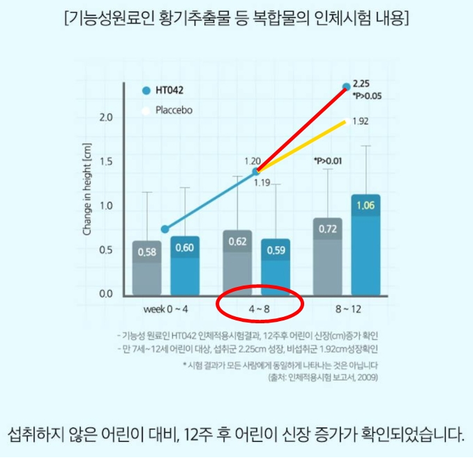  아이커 한 박스 ~ 아이커 한 달 치??