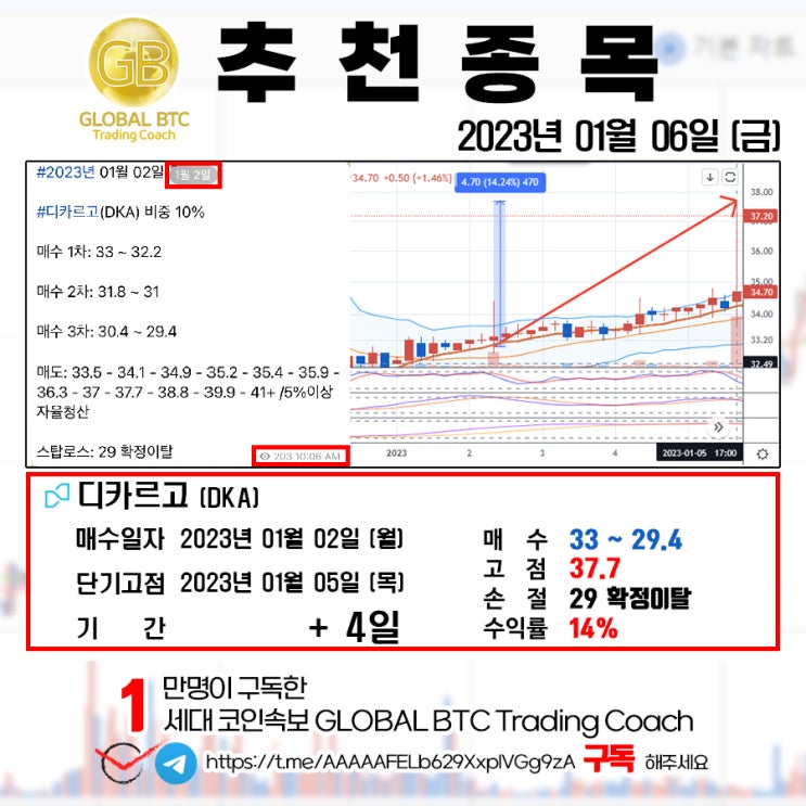  2023년 01월 06일 (금) GLOBAL BTC 추천결과