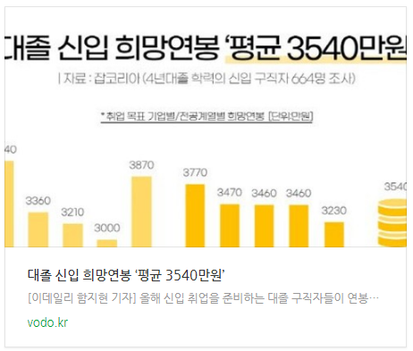 대졸 신입 희망연봉 ‘평균 3540만원’ 대졸 신입 희망연봉 ‘평균 3540만원’