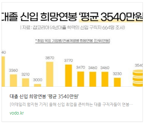 대졸 신입 희망연봉 ‘평균 3540만원’