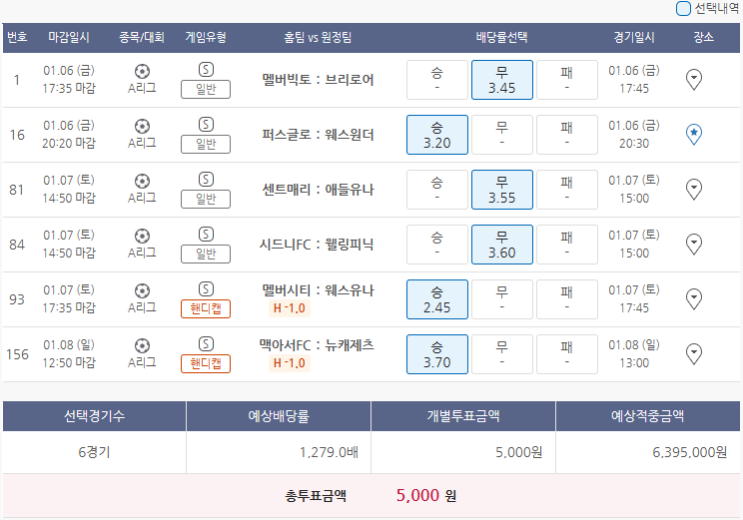  1월6일 A리그 축구 스포츠 토토 프로토 승부식 4회차 분석 기록용