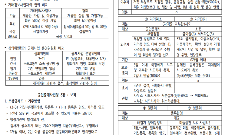  [공인중개사] 공인중개사 요약정리 무료 나눔 pdf/ 공인중개사 공부 방법
